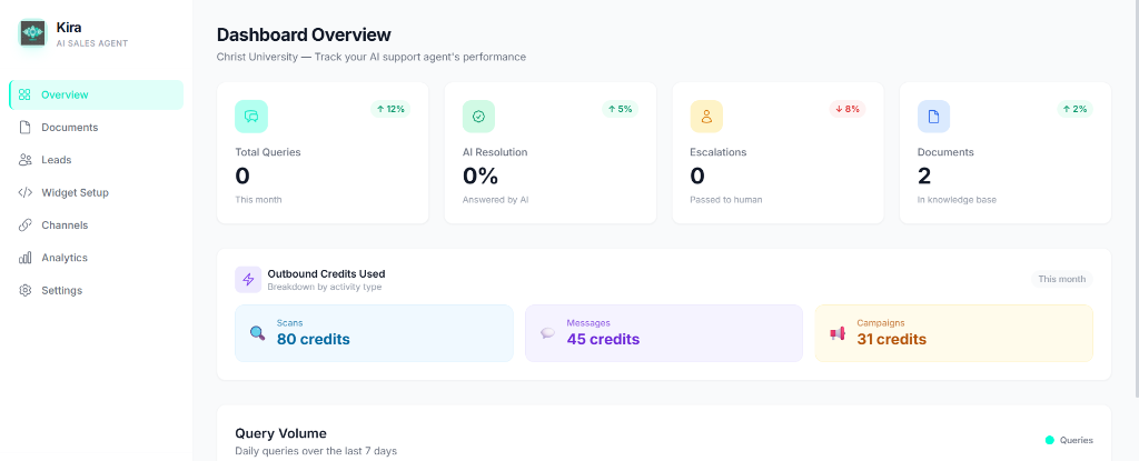 KIRA Dashboard Overview